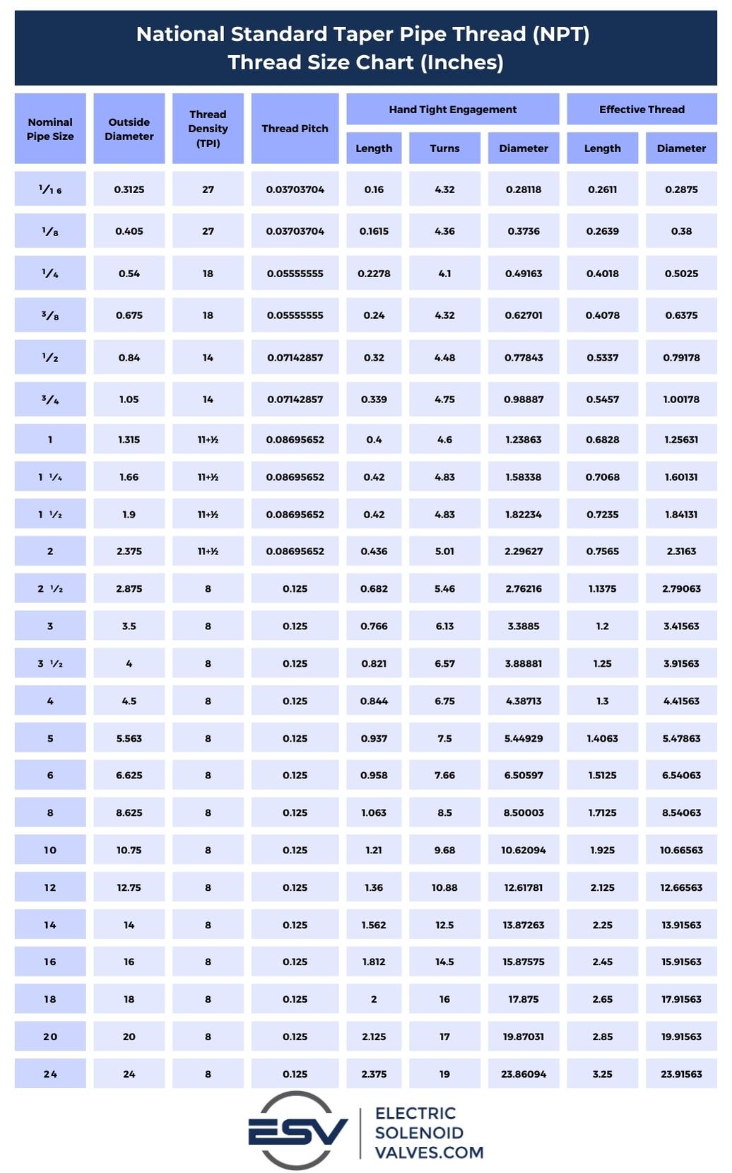 NPT Threading Explained 