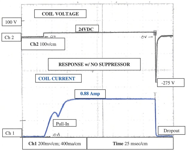 Figure 2: Typical DC Coil Voltage and Current Waveforms with No Coil Suppression Device