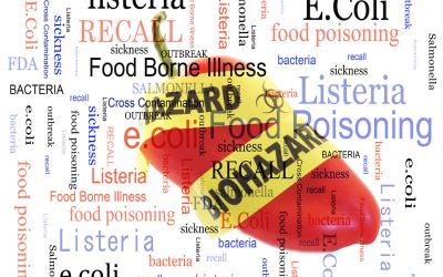 Word cloud highlighting food safety hazards including E.Coli, Listeria, and Food Poisoning relevant to food processing standards