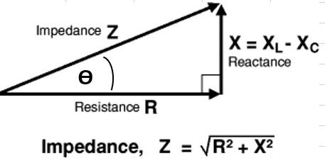 Solenoid coil - Impedance, Resistance, and Reactance Solenoid coil - Impedance, Resistance, and Reactance