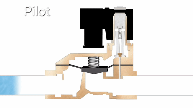 How Pilot Operated Valves Work