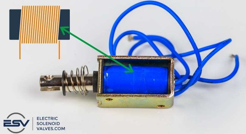 Solenoid Definition, Purpose & Uses - Lesson