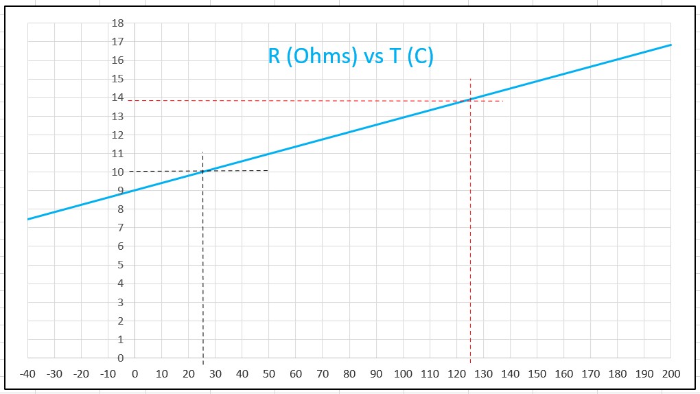 Solenoid Coil Resistance vs Temperature