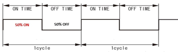 Solenoid Valve Duty Cycle