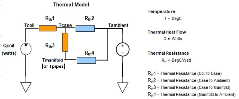 Thermal Model Using Electrical Circuit Analogy